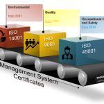 Management system certificates