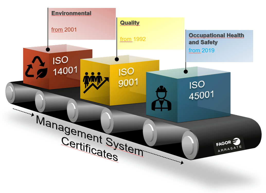 https://fagor.nubblatest.com/general/we-renewed-our-iso-45001-certificate-and-passed-the-follow-up-audits-of-iso-9001-and-iso-14001-standards/ - Fagor Arrasate